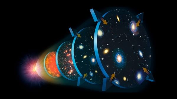 Астрономический сленг: теория Большого взрыва