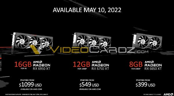 В сеть утекли цены видеокарт AMD RX 6950XT,  RX 6750XT и  RX 6650XT